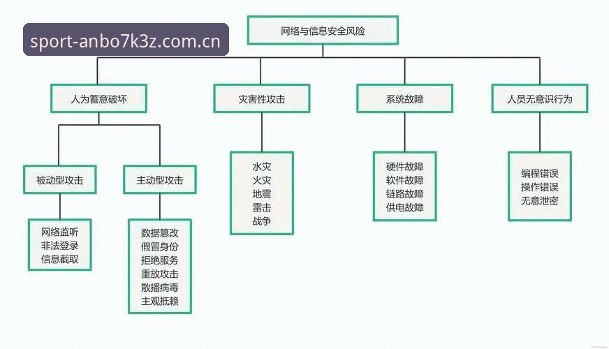 安博7K3Z平台安卓版 安博7K3Z平台安卓版技术深度分析:安全架构与注册流程全面解析